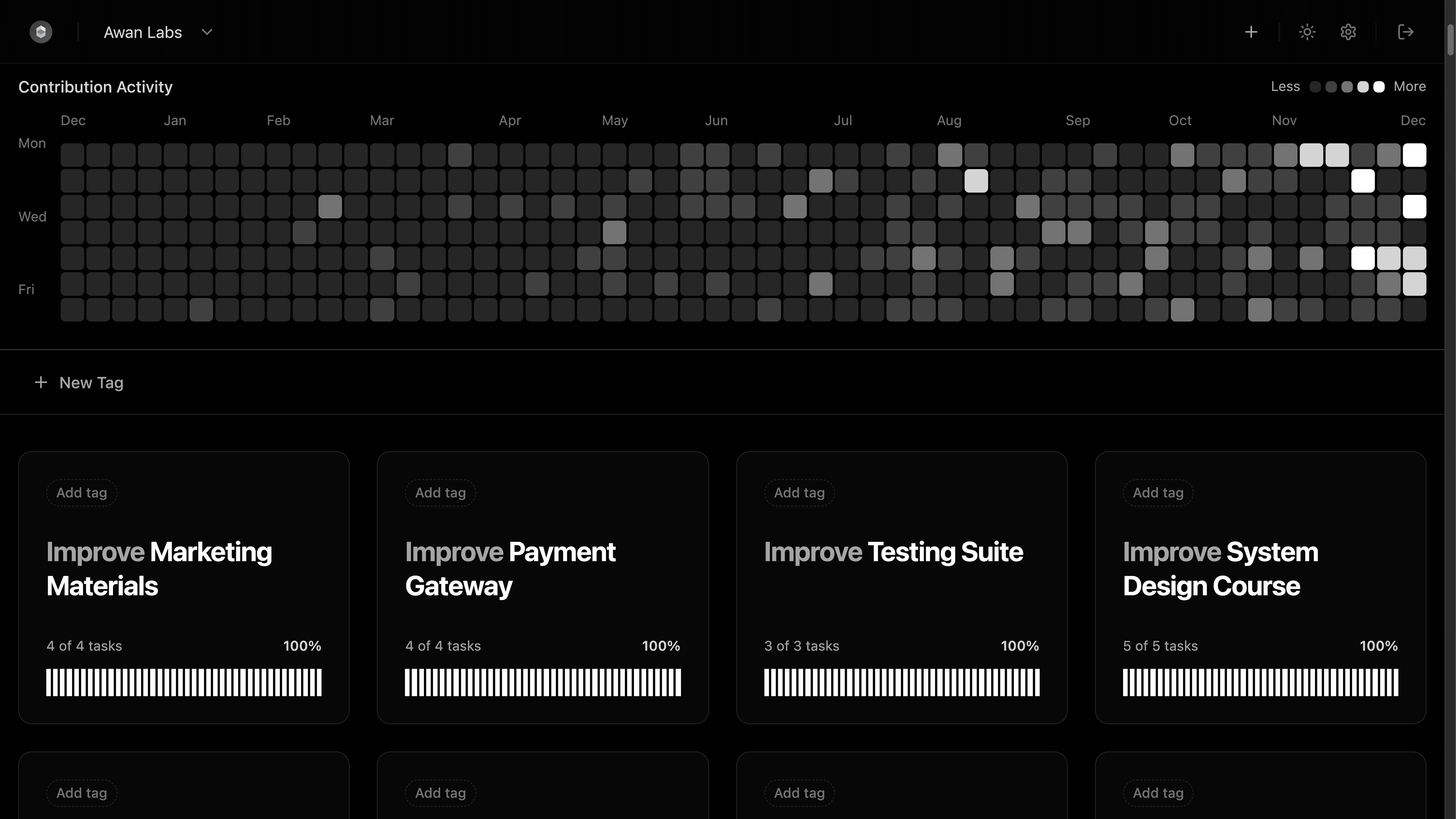 Contribution Activity